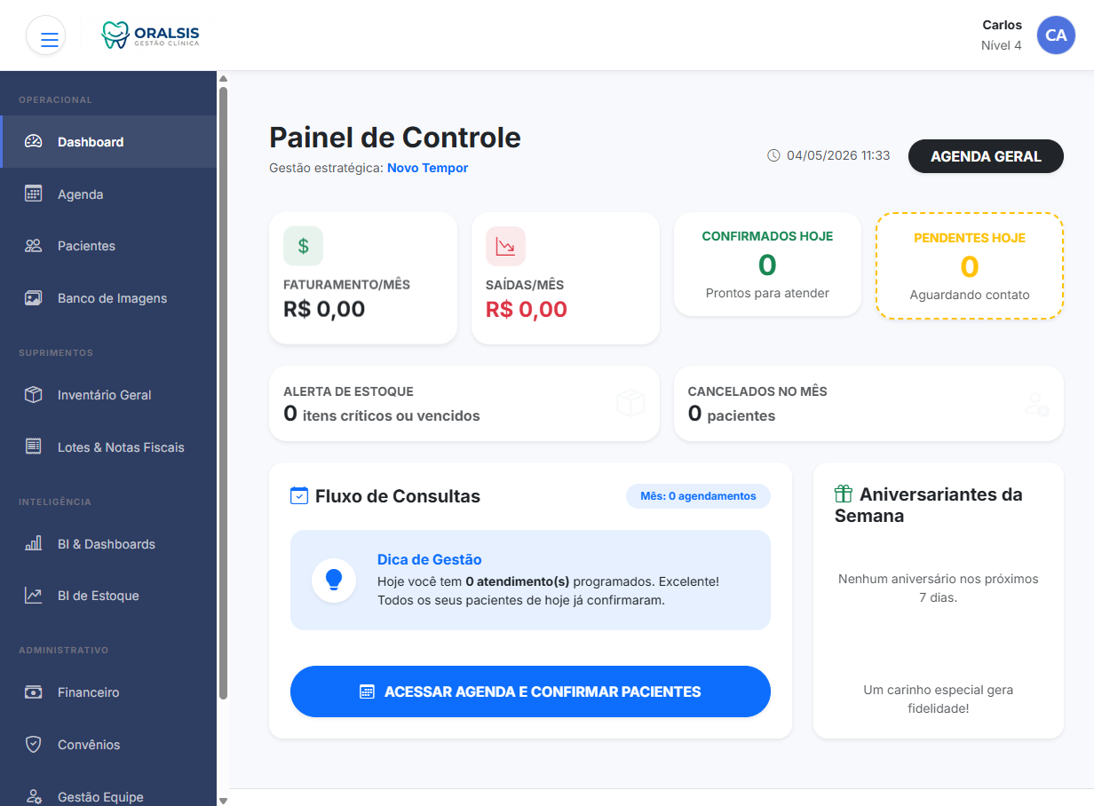Painel Estratégico