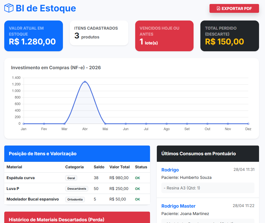 Relatórios Gerais